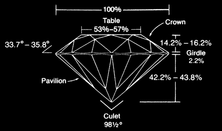 Ideal jewelers discount